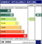 Is your rental achieving an “E” rating or better?